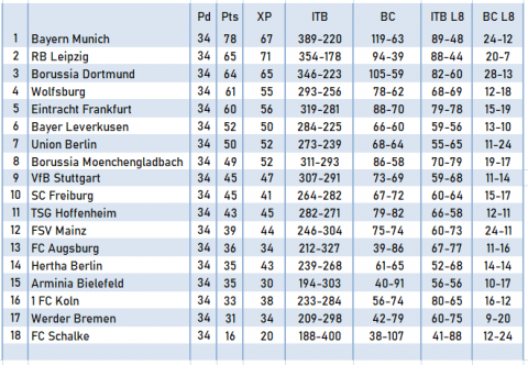 football betting tips - 